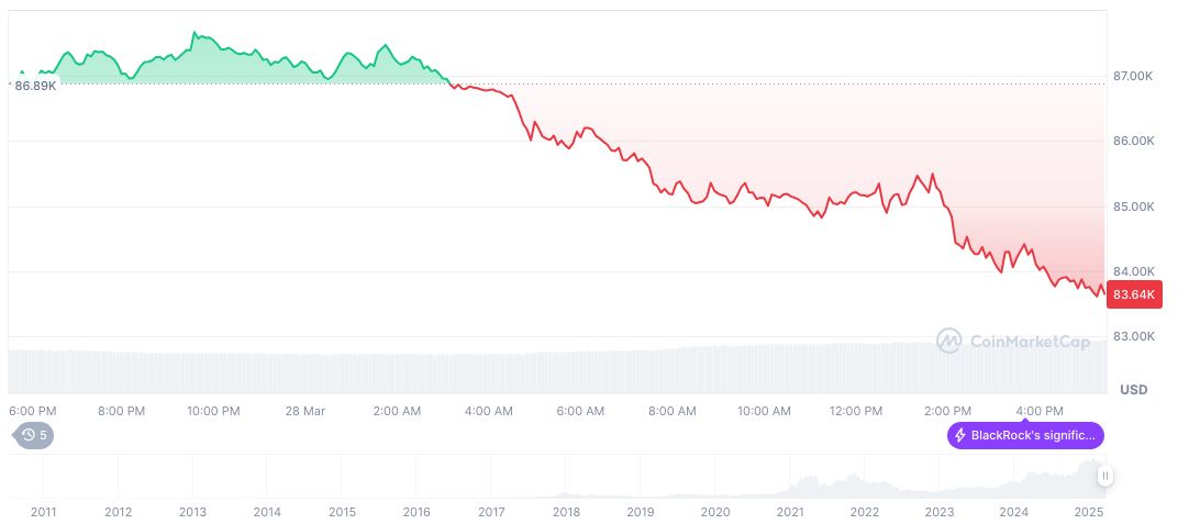 Zhao Changpeng Criticizes Crypto Speculation Focus 1 bitcoin-daily-chart-38