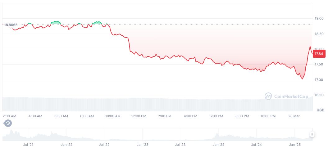 Paul Atkins' SEC Chair Nomination Signals Possible Crypto-Friendly Shift 1 bounce-token-daily-chart