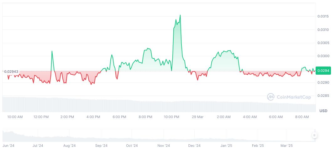Monad Testnet Surpasses 73 Million Addresses in 24-Hour Surge 1 mon-daily-chart