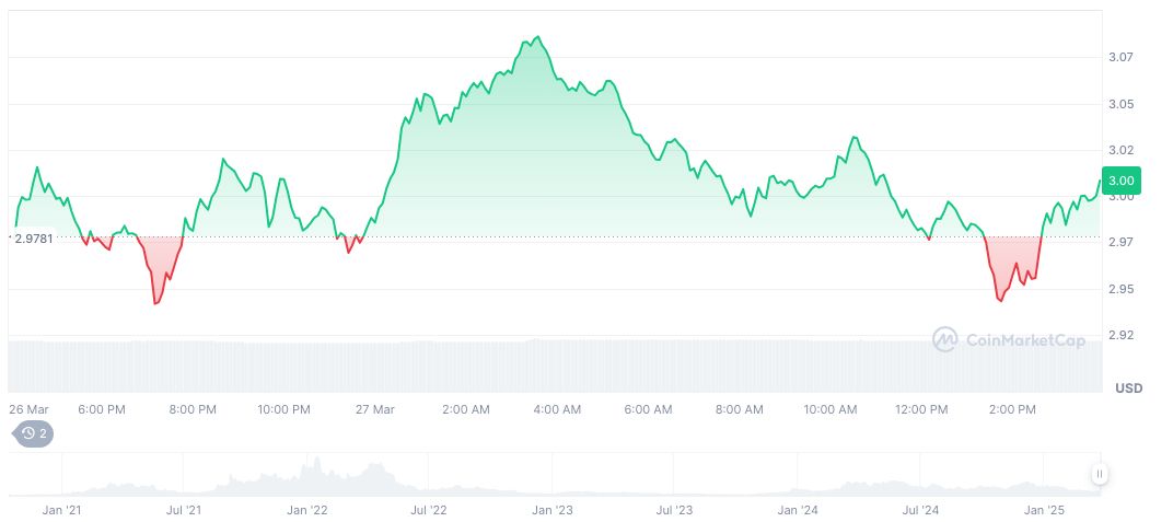 Abound Secures $14 Million Funding to Expand Global Reach 1 near-protocol-daily-chart