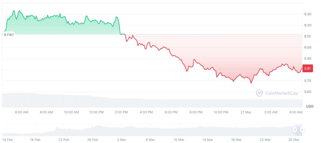 Grayscale Adds Story to Top 20 Global Crypto Assets 1 story-daily-chart