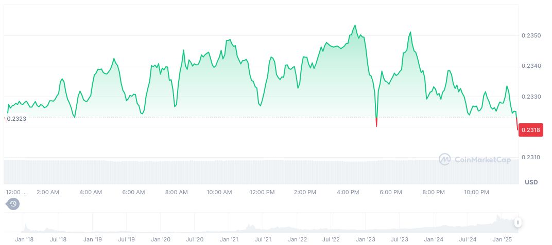 Binance CEO Responds to Sun Yuchen's Forbes Feature 1 tron-daily-chart-3