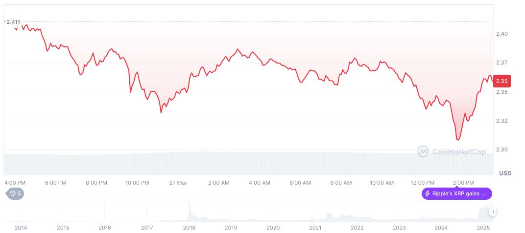 SEC Chair Nominee Paul Atkins Signals Regulatory Shift for Cryptocurrencies 1 xrp-daily-chart-3