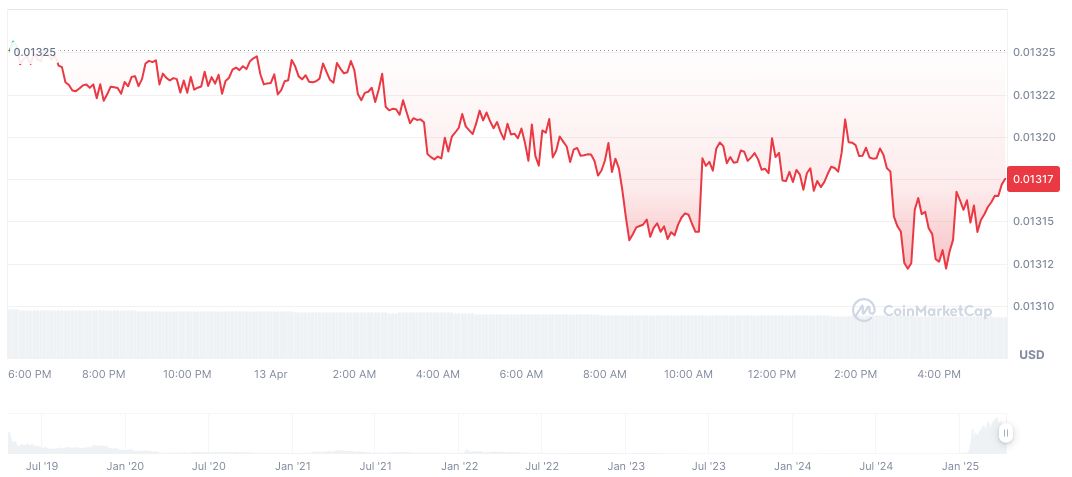 Altcoin Season Index Recovers Slightly, Market Remains Cautious 1 ab-daily-chart