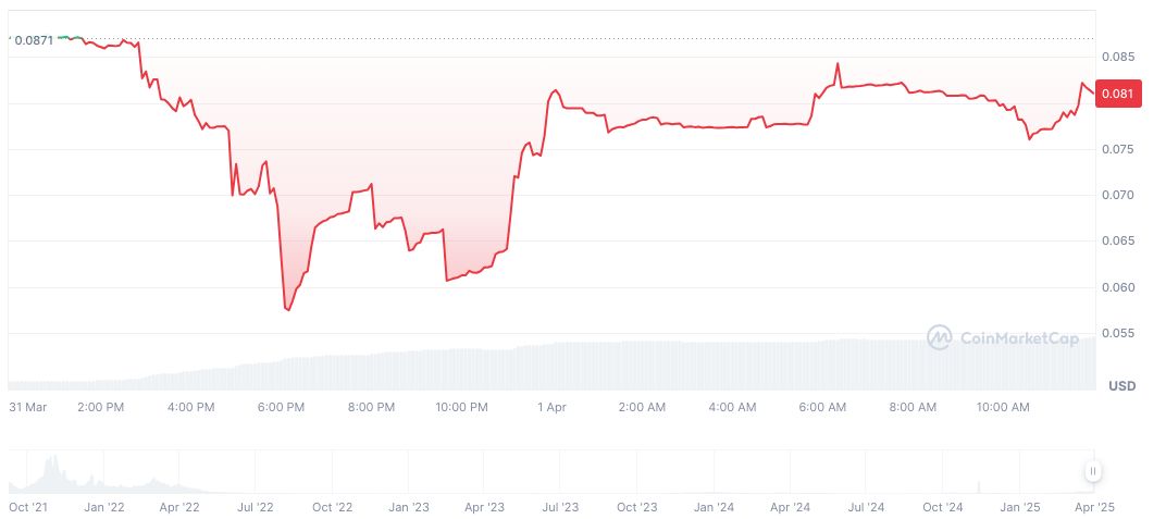 Meme Tokens' Dramatic Plunge Sparks Speculation in Crypto Market 1 acet-daily-chart-3