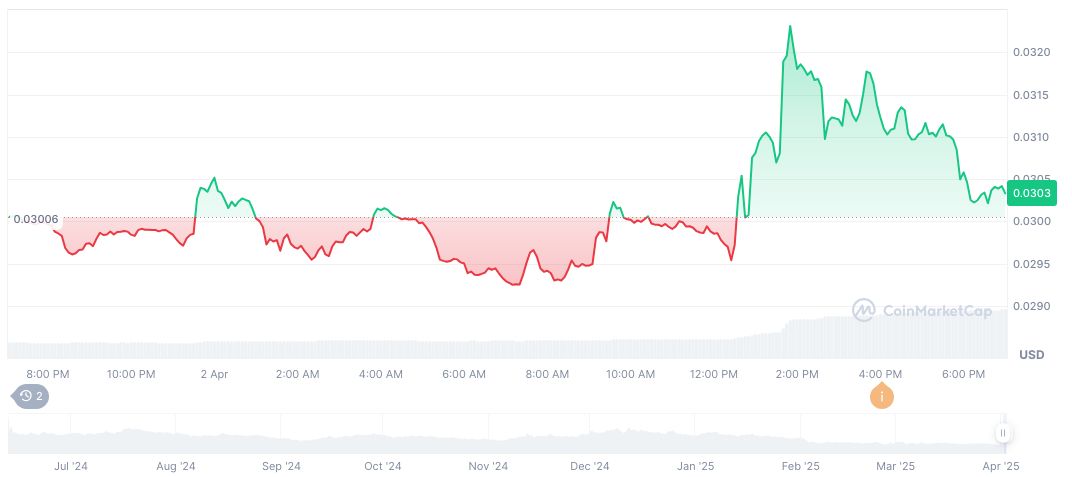 Binance Futures Launches ATHUSDT Perpetual Contract with 50x Leverage 1 aethir-daily-chart-2