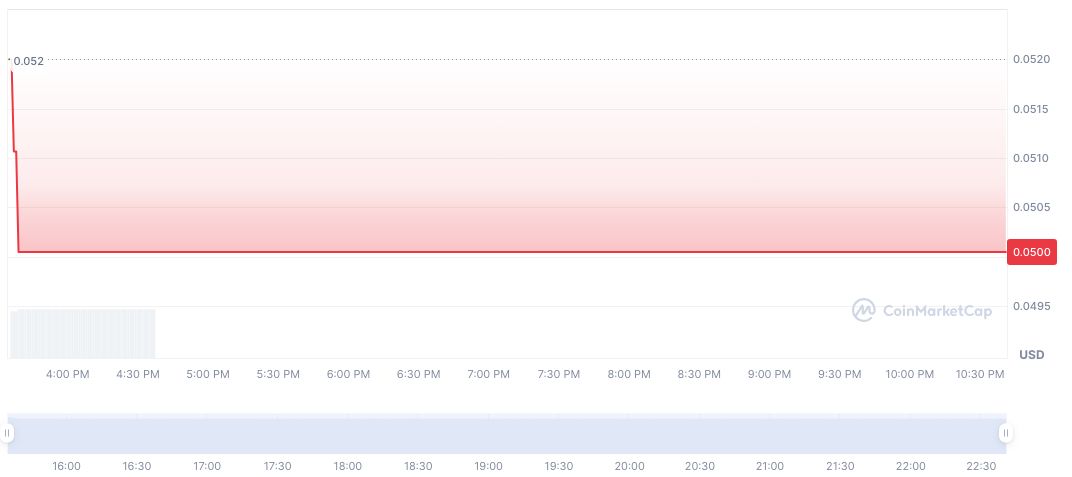 Balance Foundation Launches EPT Token Economic Model on Two Chains 1 balance-daily-chart
