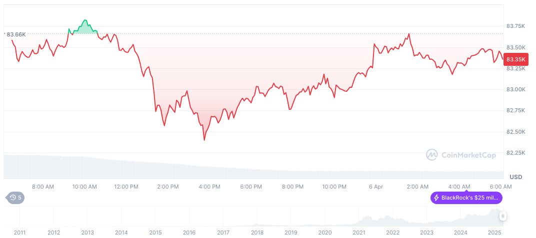 Bitcoin's Intrinsic Value Critiqued by Peter Schiff Amid ETH/BTC Debate 1 bitcoin-daily-chart-194