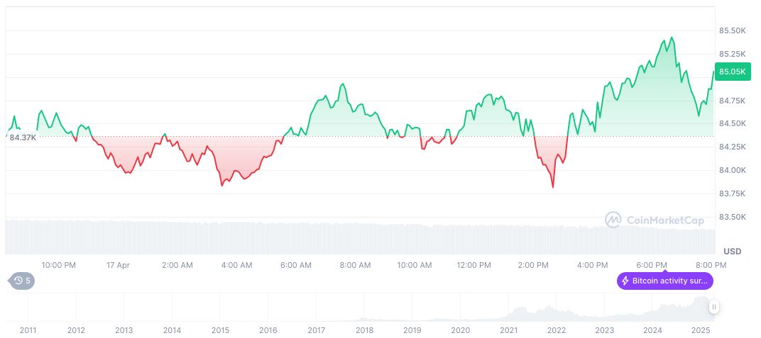 VanEck NODE ETF Approved, Set for May Launch 1 bitcoin-daily-chart-396