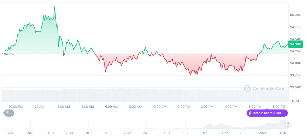 Bitcoin Gains Safe-Haven Status Amid Economic Uncertainty 1 bitcoin-daily-chart-557