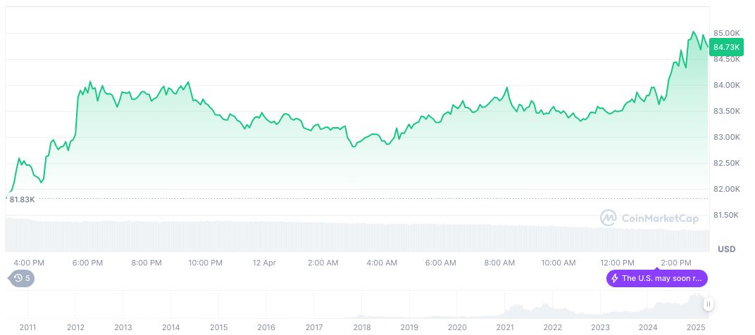 Trump Signals Tariff Waivers Amid Global Negotiations 1 bitcoin-daily-chart-299