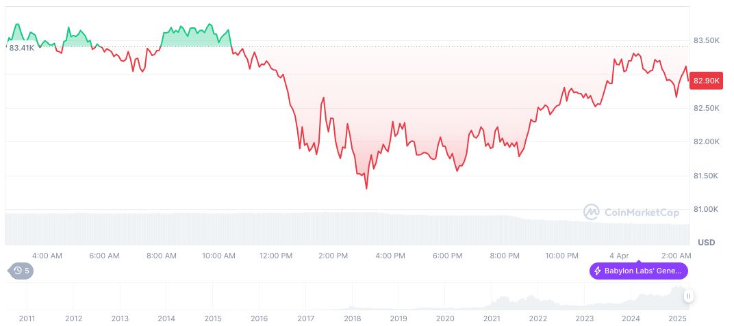 U.S. Job Data Sparks Rate Cut Speculation 1 bitcoin-daily-chart-138