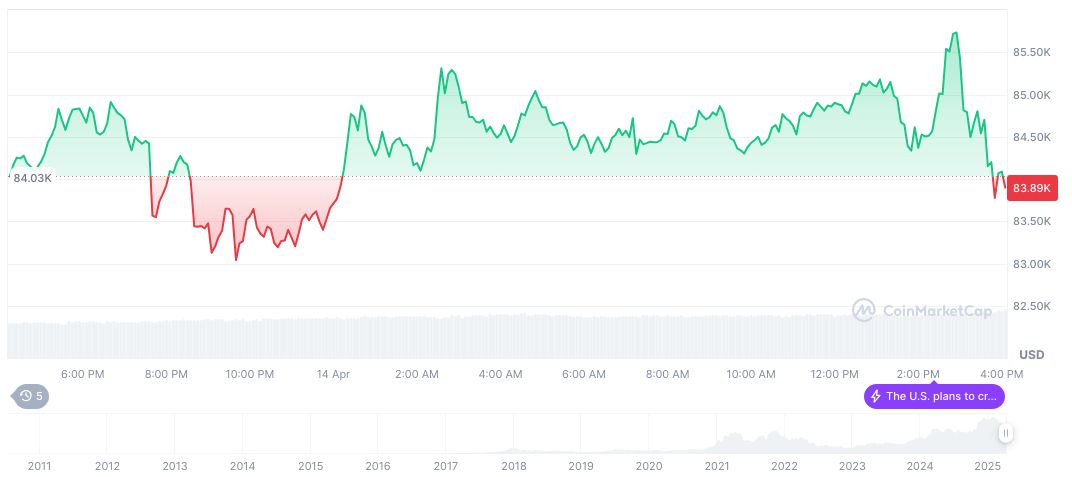 SEC Delays WisdomTree and VanEck Cryptocurrencies ETF Decision to 2025 1 bitcoin-daily-chart-338