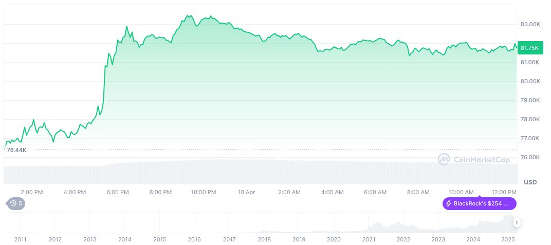 US Stock Market Drop Amid Economic Concerns on April 10 1 bitcoin-daily-chart-268