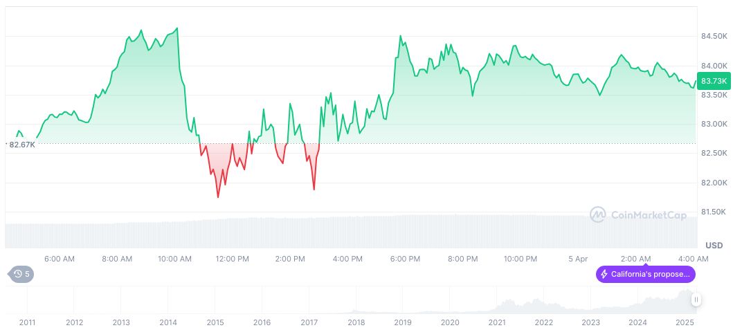 Trump's Tariff Policies Boost Bitcoin Demand Amid Inflation Concerns 1 bitcoin-daily-chart-161