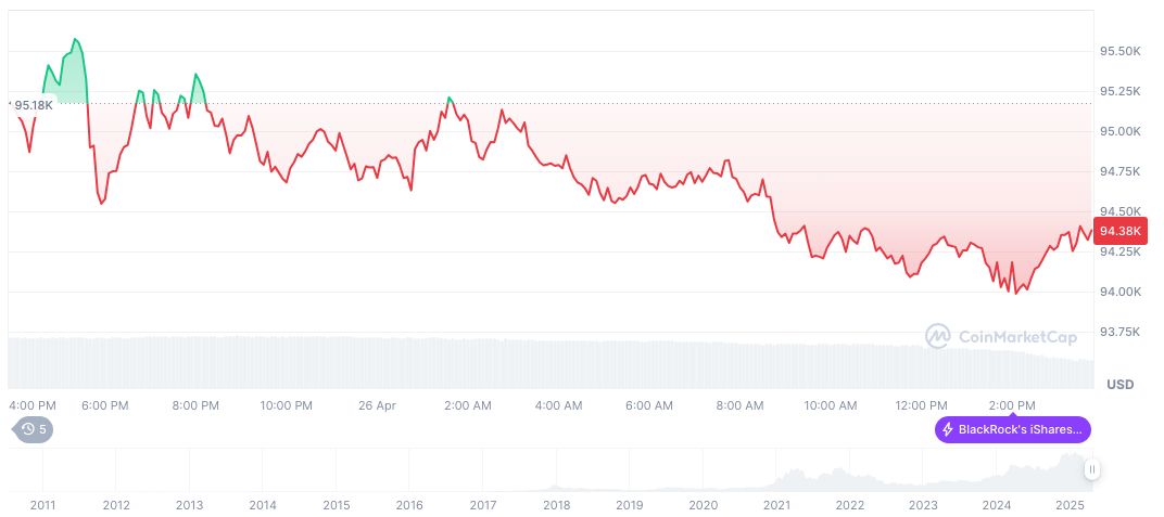 Yellen Highlights Consumer Spending and Trade Progress with Asia 1 bitcoin-daily-chart-549