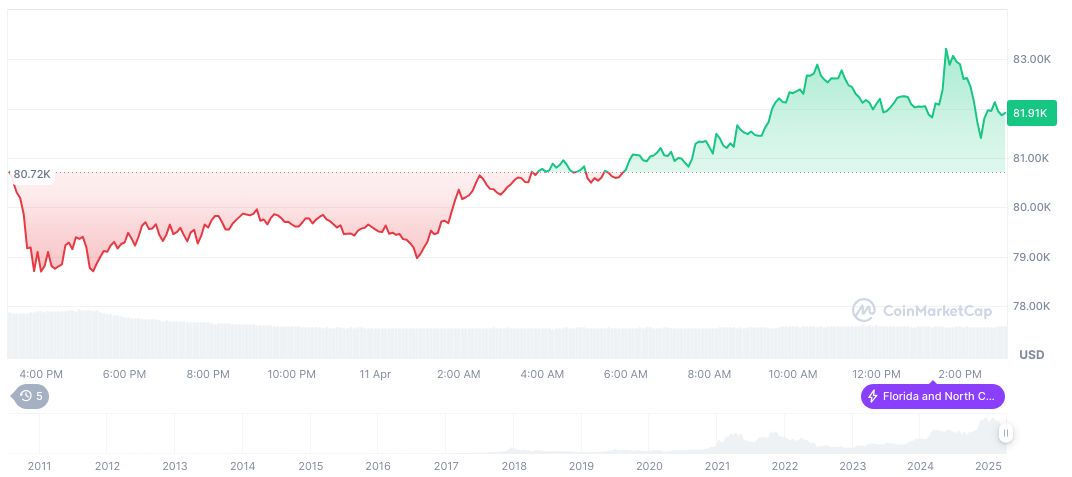 Arthur Hayes Predicts Bitcoin's Imminent Bullish Surge Amid Policy Changes 1 bitcoin-daily-chart-272