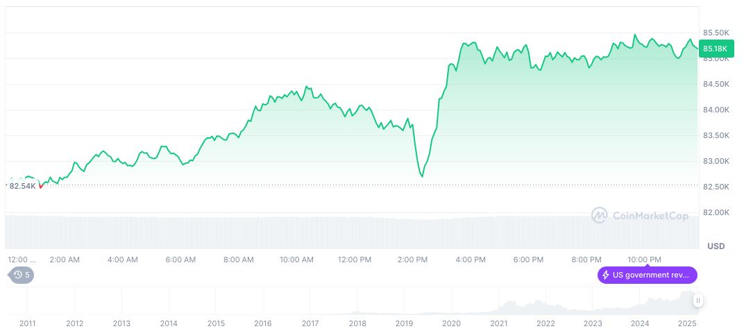 Fidelity Launches Fee-Free Crypto IRA for US Investors 1 bitcoin-daily-chart-101