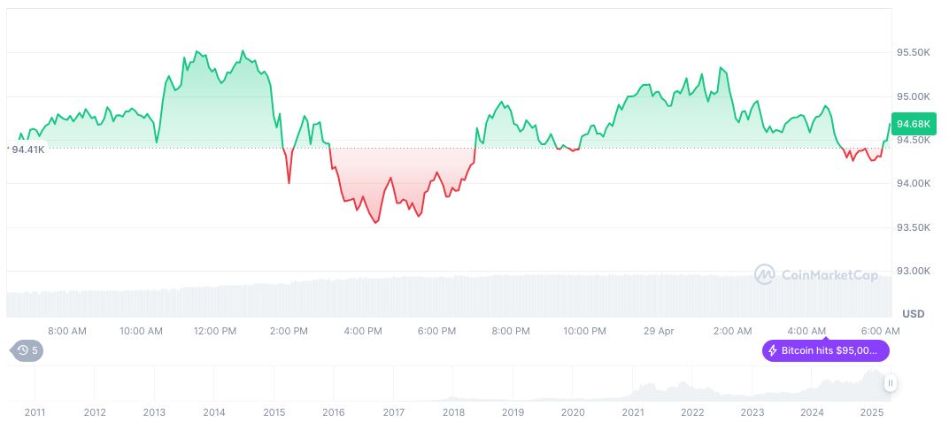 Trump Administration's Investment Focus: Implications for Markets and Crypto 1 bitcoin-daily-chart-581