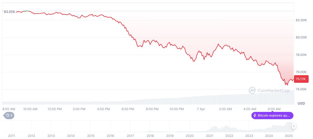 Federal Reserve's Tariff Policy Causes Major Market Disruptions 1 bitcoin-daily-chart-209