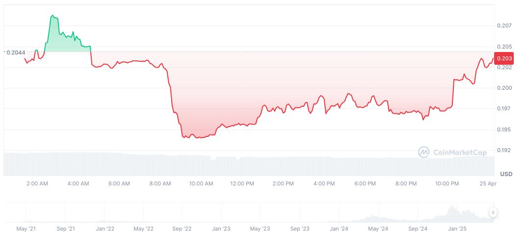 Deloitte Forecasts $4 Trillion Real Estate Tokenization Market by 2035 1 chintai-daily-chart