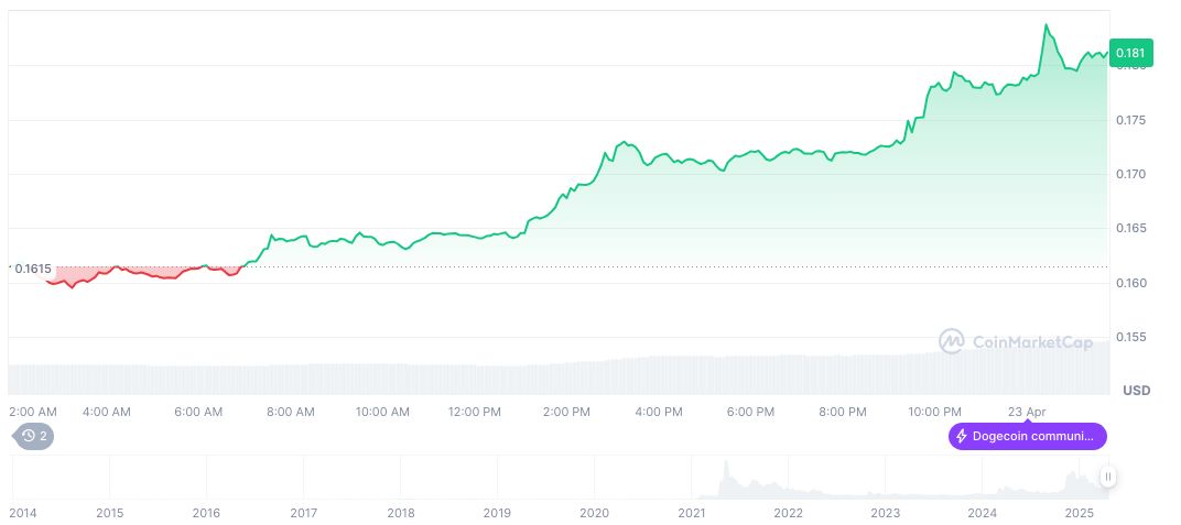 Elon Musk Reduces Role in Government Efficiency Project 1 dogecoin-daily-chart-15
