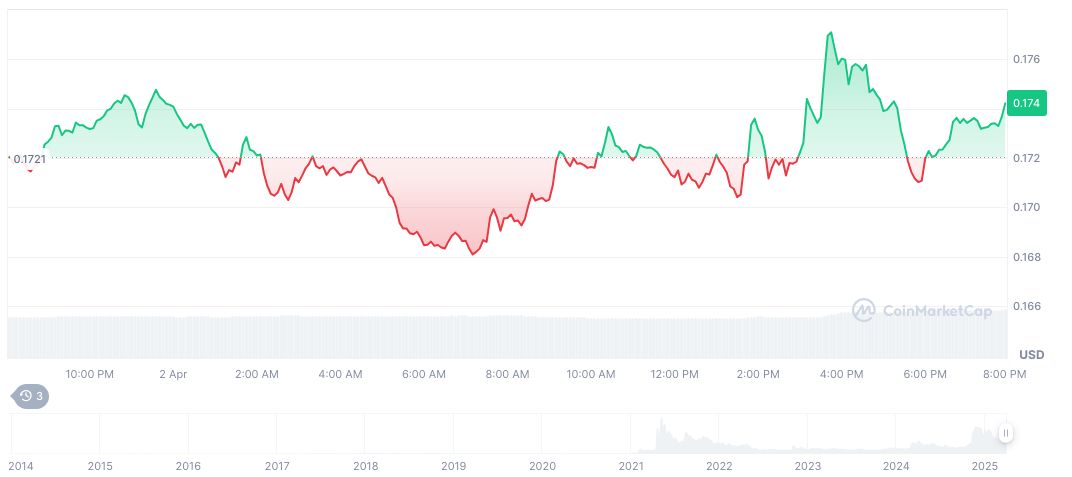 Elon Musk Denies Resignation Rumors from DOGE 1 dogecoin-daily-chart-8