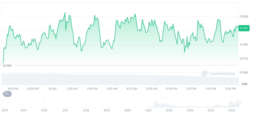 Nasdaq Seeks SEC Approval for 21Shares Dogecoin ETF 1 dogecoin-daily-chart-20