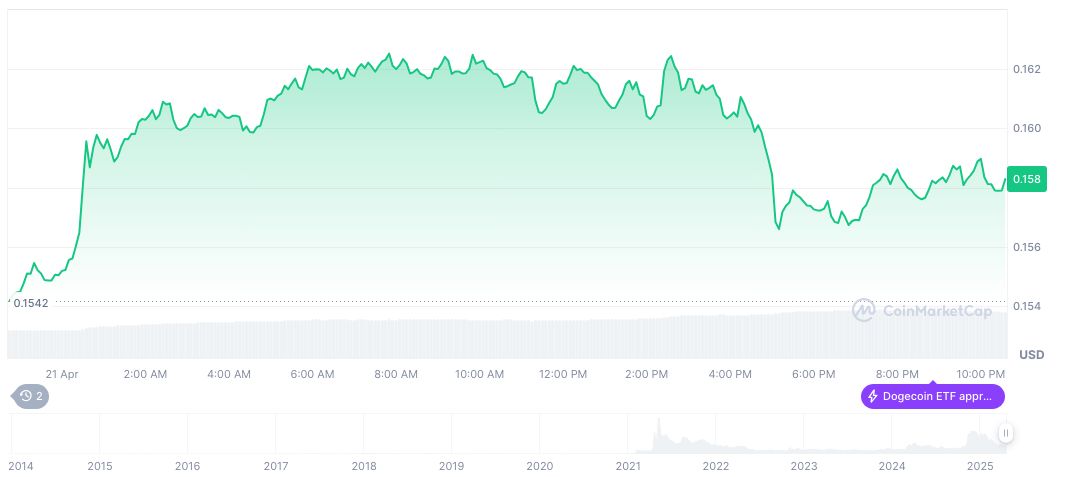 Elon Musk to Announce Resignation Date from Government Role 1 dogecoin-daily-chart-13