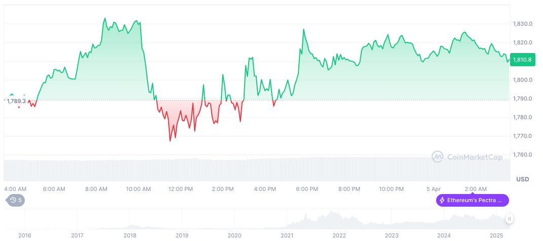 S&P 500 Drops Below 5,100 Points Amidst Economic Concerns 1 ethereum-daily-chart-40