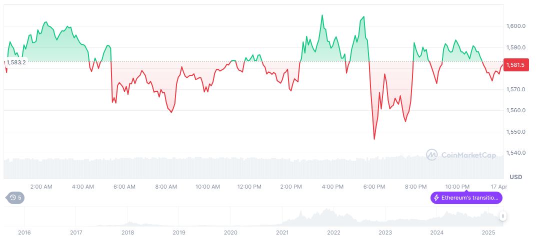 Huaxia Launches Asia's First Ethereum Staking ETF 1 ethereum-daily-chart-100