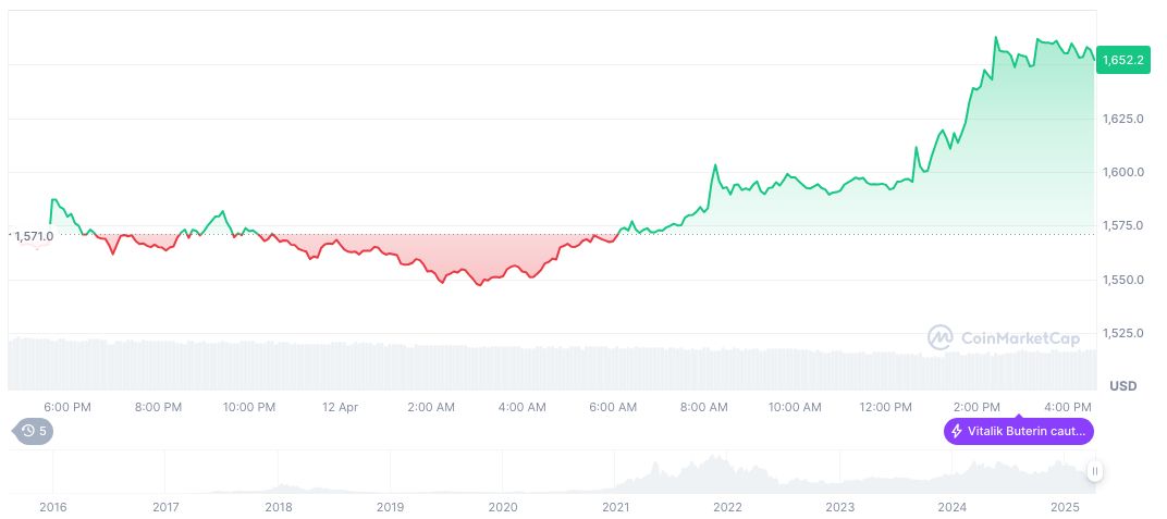 China Initiates Global Talks to Counter U.S. Tariffs: Implications for Crypto Markets 1 ethereum-daily-chart-78