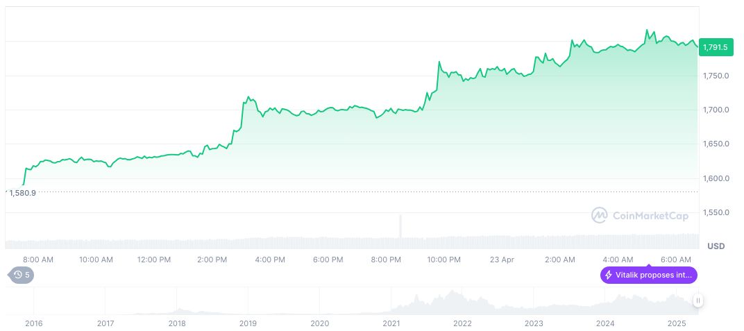 Trump Considered Firing Federal Reserve Chairman Powell 1 ethereum-daily-chart-120
