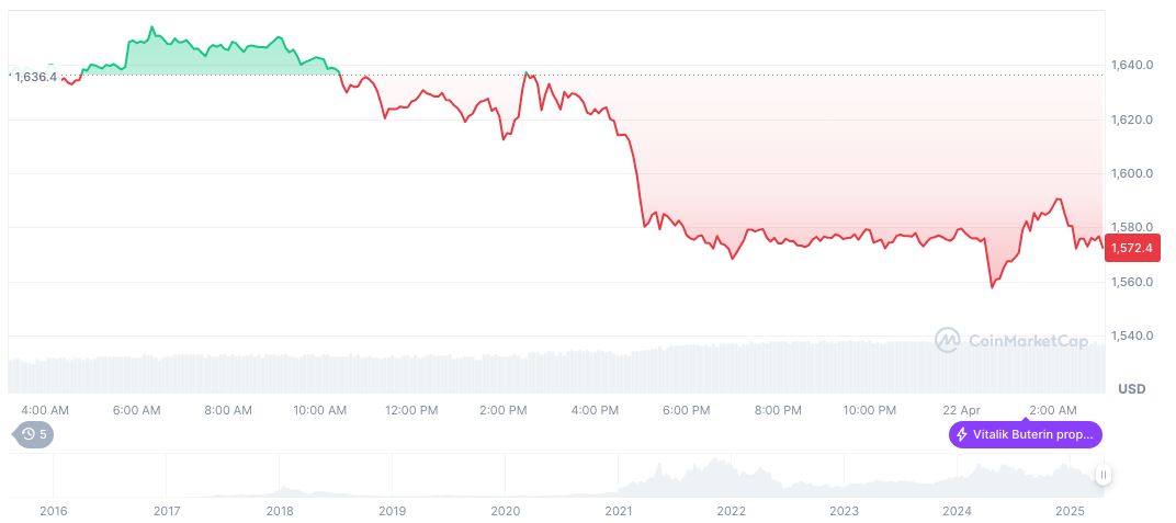 Matter Labs Sued by BANKEX Over Technology Theft 1 ethereum-daily-chart-116