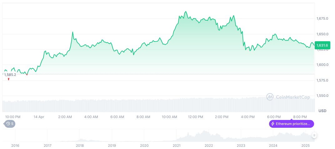 Kraken Launches Commission-Free Trading for U.S. Stocks 1 ethereum-daily-chart-86
