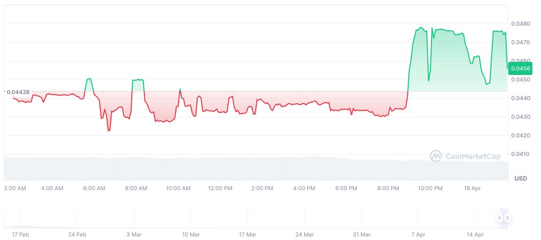 Alon Cohen Confirms No Token Issuance by Pump.fun 1 libra-daily-chart-4
