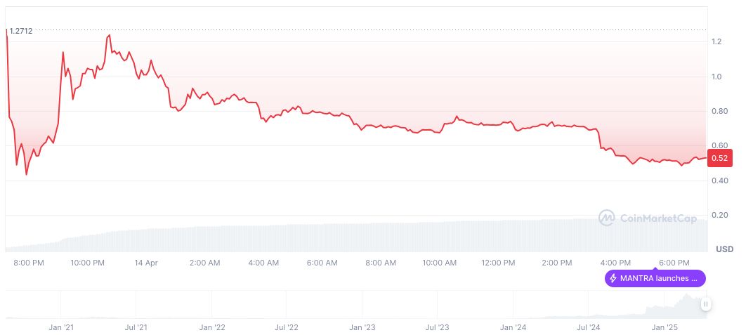 Arthur Cheong Criticizes Crypto Market Manipulation Practices 1 mantra-daily-chart-8