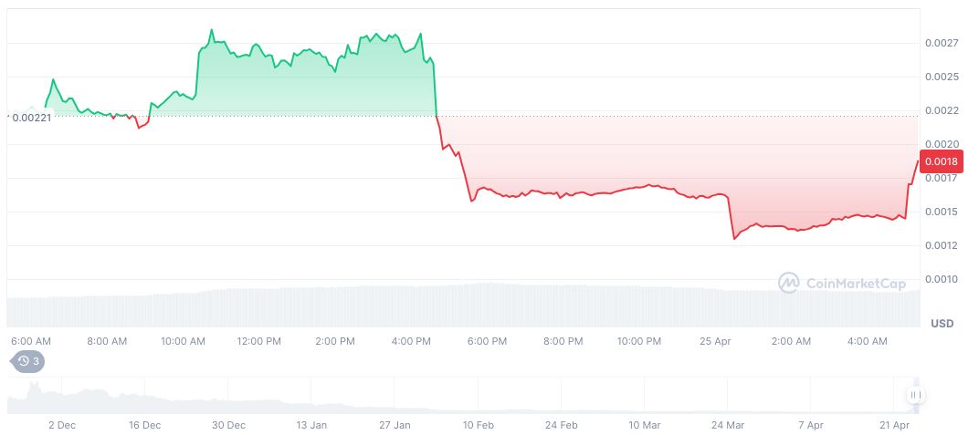 Binance to Launch MEMEFIUSDT and FISUSDT Futures Contracts 1 memefi-daily-chart