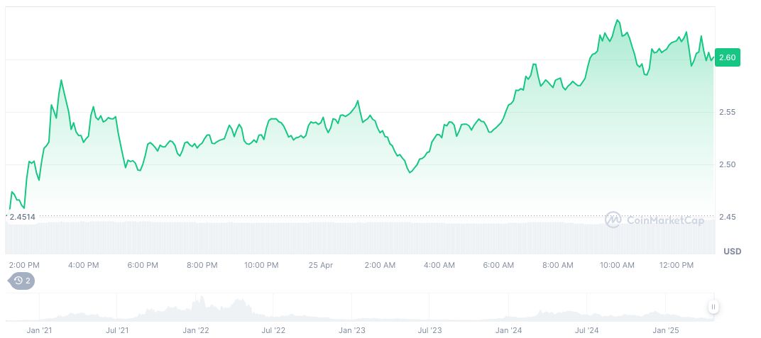 Confusion Surrounds Unconfirmed Bitwise NEAR ETF Registration 1 near-protocol-daily-chart-2