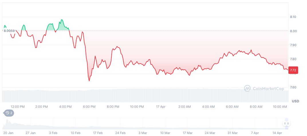 Trump Indicates Potential Easing of U.S.–China Tariff Conflict 1 official-trump-daily-chart-13