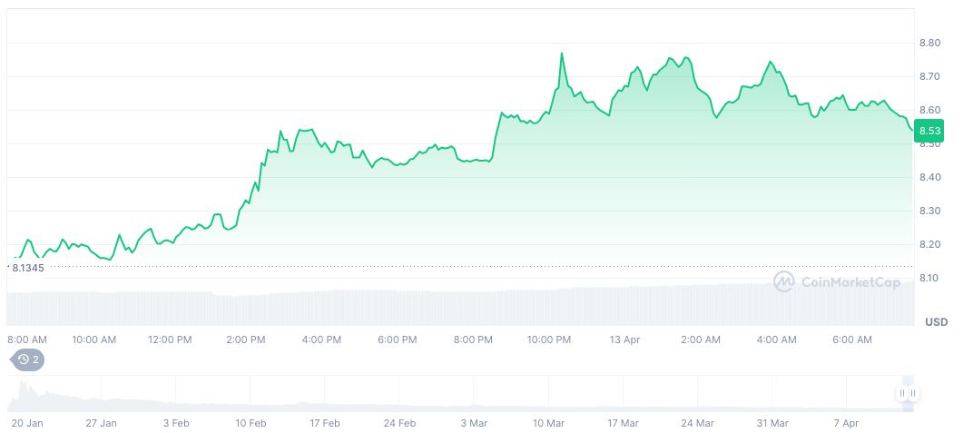 Cryptocurrency Market Faces Significant Shifts with Upcoming Token Unlocks 1 official-trump-daily-chart-5