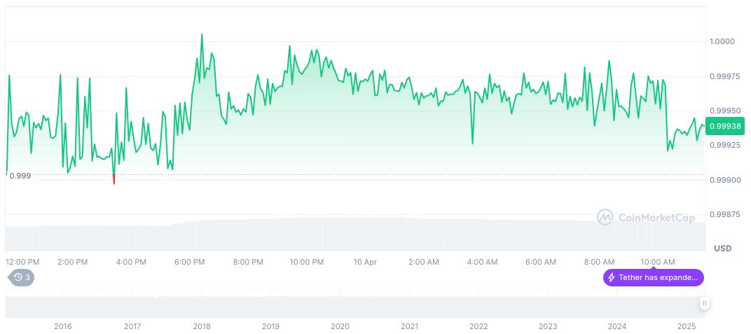 Federal Reserve Governor Michelle Bowman Faces Senate Hearing Scrutiny 1 tether-usdt-daily-chart-14