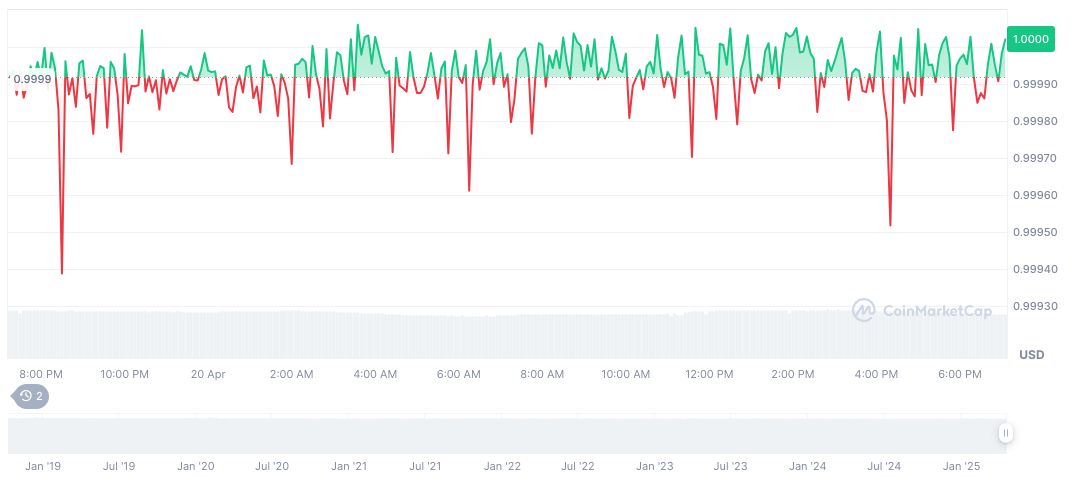 Whale Transfers 9M USDC to HyperLiquid for HYPE Shorts 1 usdc-daily-chart-31