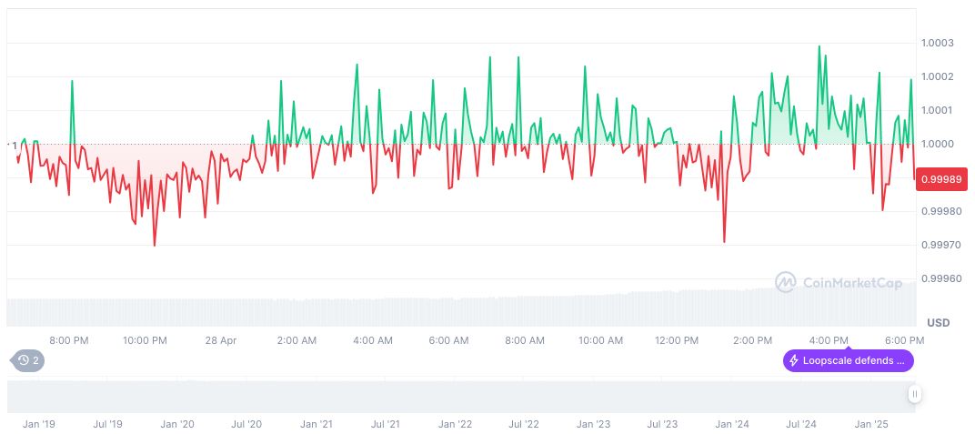 Mastercard Expands Stablecoin Payment Support Globally 1 usdc-daily-chart-45