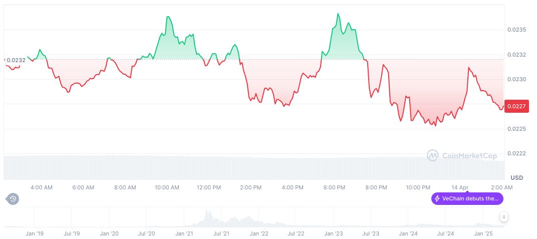 Trump Announces Upcoming Semiconductor Tariff Decision 1 vechain-daily-chart-5