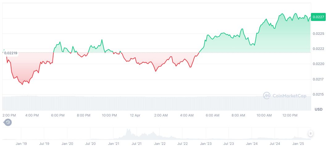 U.S. Waives Tariffs on Key Tech Imports Amid Bond Pressure 1 vechain-daily-chart-4