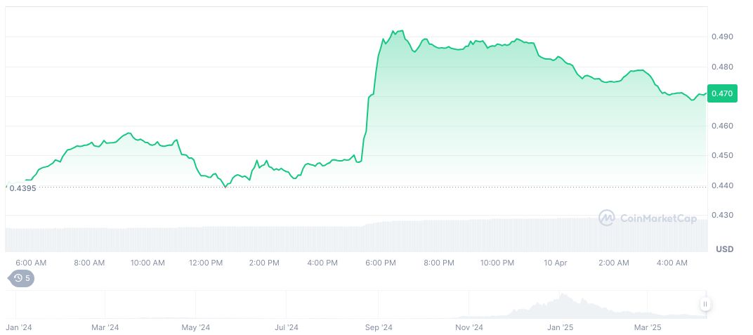 Whale Liquidates 504 Million VIRTUAL Tokens, Incurs Heavy Loss 1 virtuals-protocol-daily-chart-2