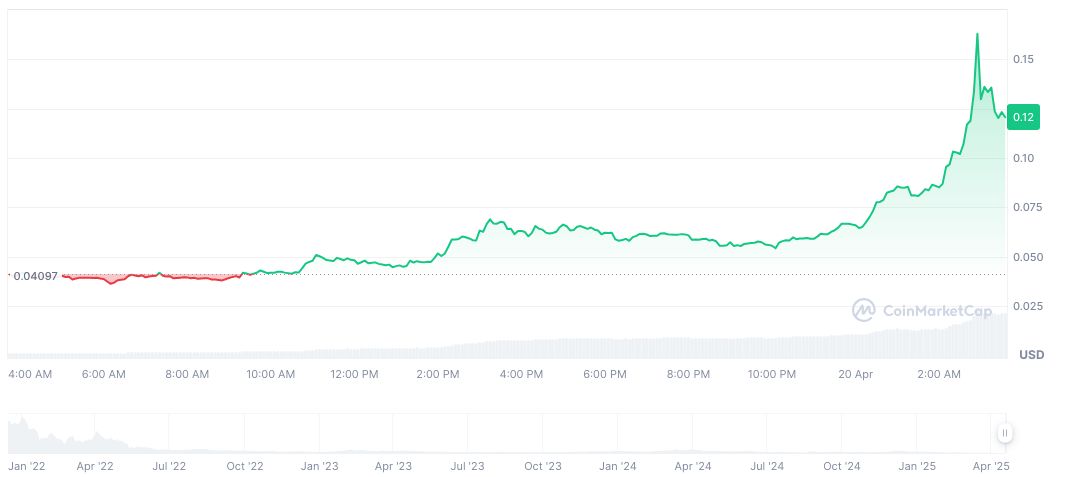 Bitget Suspends Accounts Amid VOXELUSDT Trading Irregularities 1 voxies-daily-chart-4