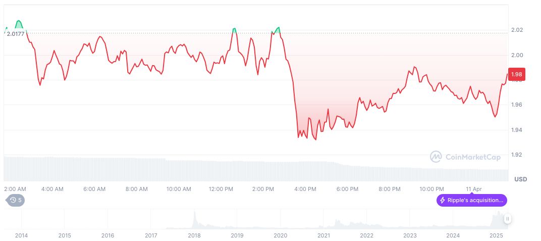 Ripple and SEC Seek Final Settlement Approval in Court 1 xrp-daily-chart-16