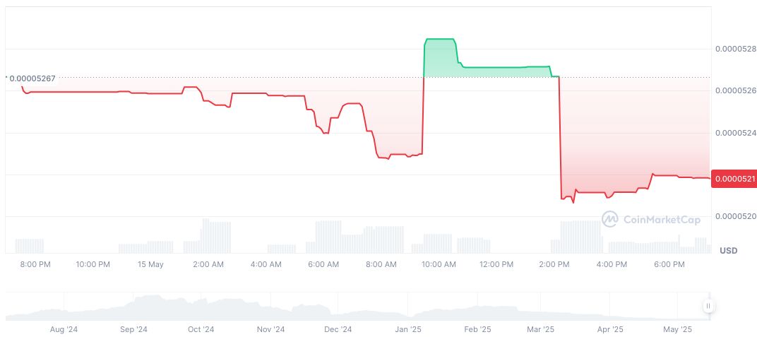 Coinbase Faces SEC Probe Over User Data Misreporting 1 8-bit-coin-daily-chart-3